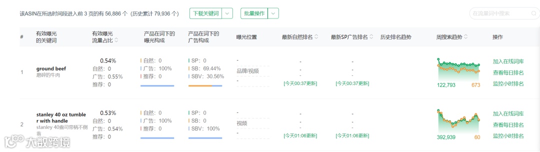 链接上架时间短，并且很快就成为BSR，他们到底采取的什么手段？未来亚马逊营销该怎么选？