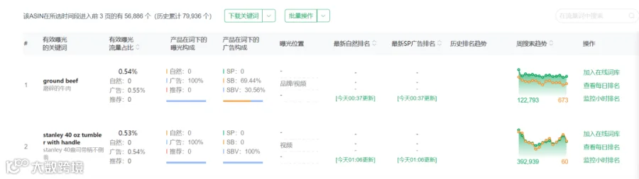 链接上架时间短,并且很快就成为BSR,他们到底采取的什么手段?未来亚马逊营销该怎么选?