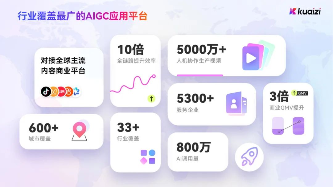Kuaizi 4.0产品介绍新鲜出炉，戳文章获取~