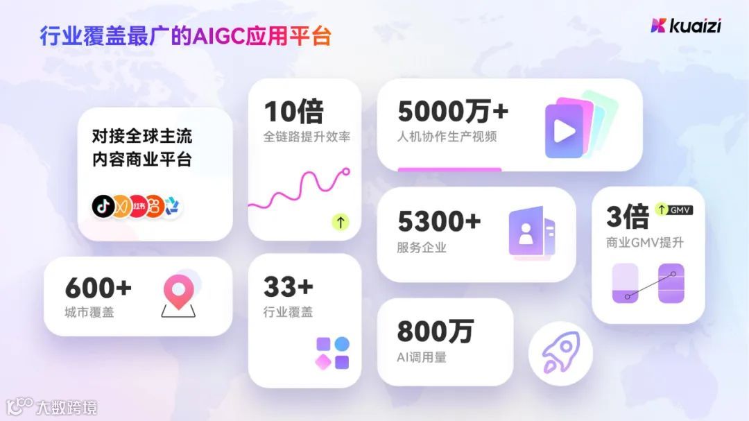 Kuaizi 4.0产品介绍新鲜出炉，戳文章获取~