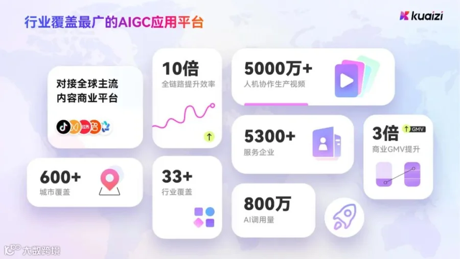 Kuaizi 4.0产品介绍新鲜出炉，戳文章获取~