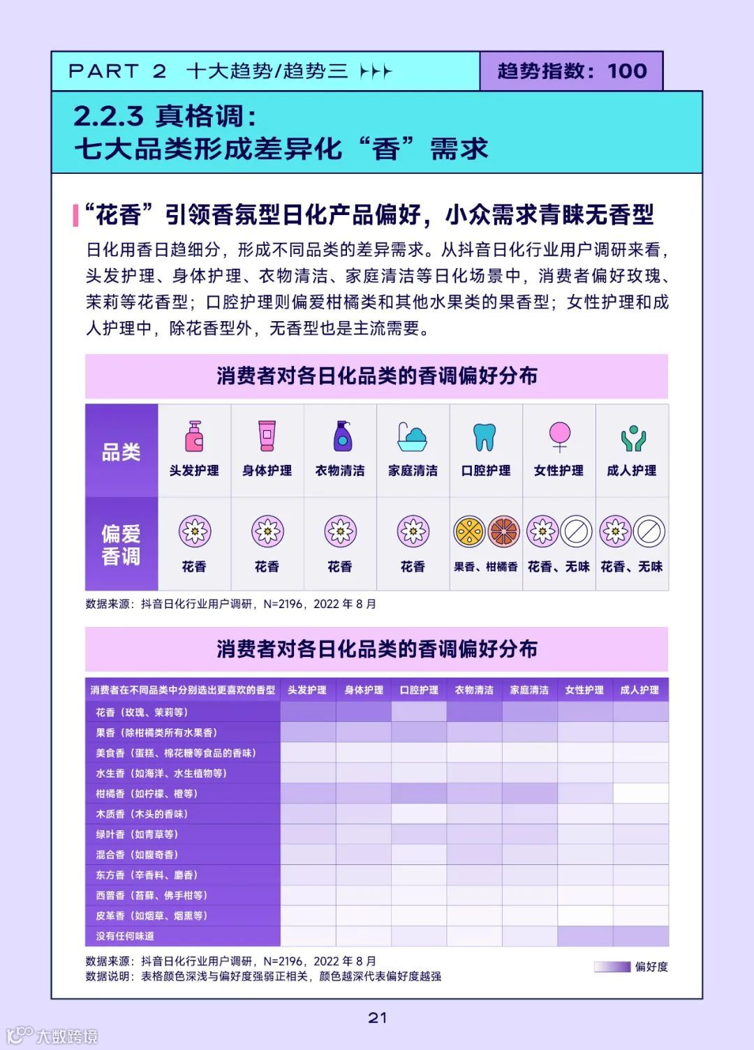 2022巨量引擎日化行业白皮书（附下载）