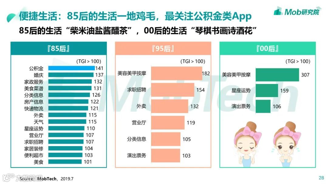 85、95、00后人群洞察白皮书
