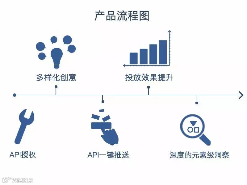 Facebook颁发认证,Kuaizi成为大中华区第一家创意技术平台合作伙伴