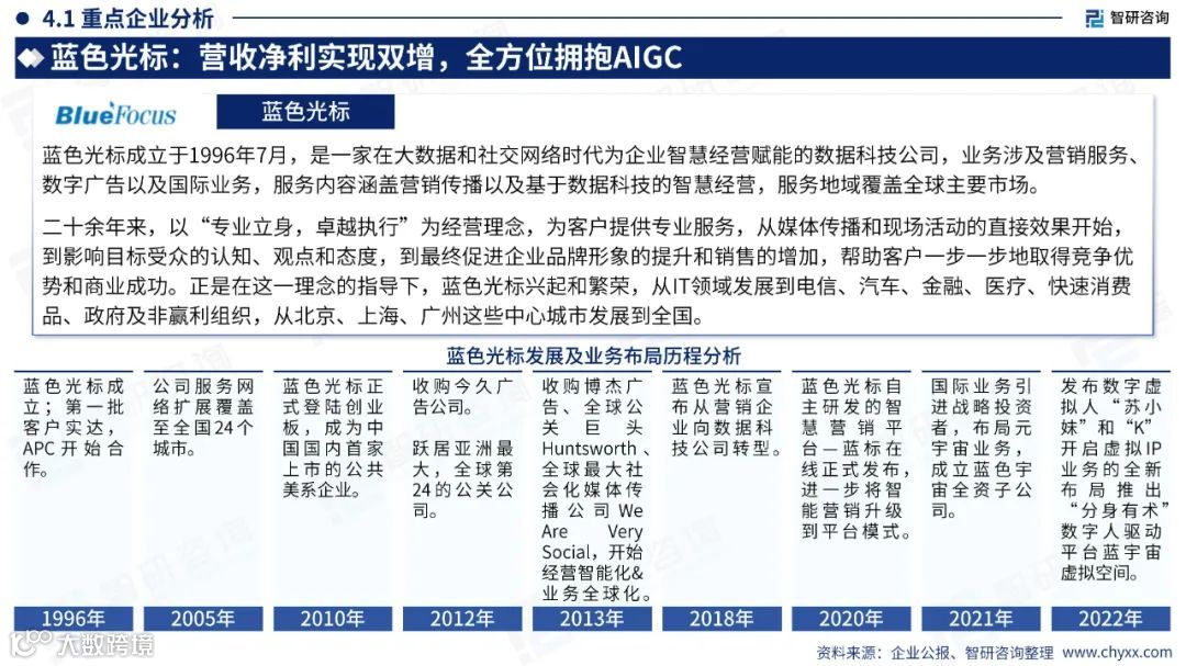2023中国直播电商产业现状及发展趋势研究报告