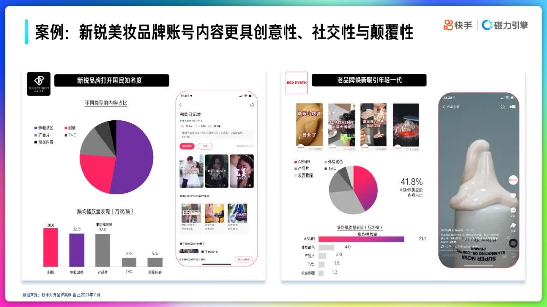 2022快手品牌号运营策略通案