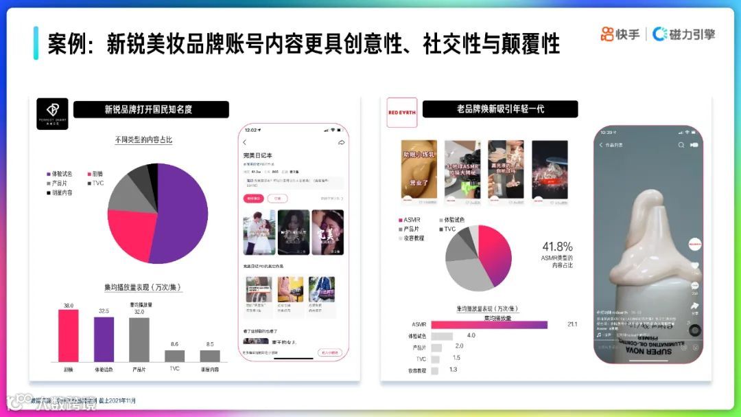 2022快手品牌号运营策略通案