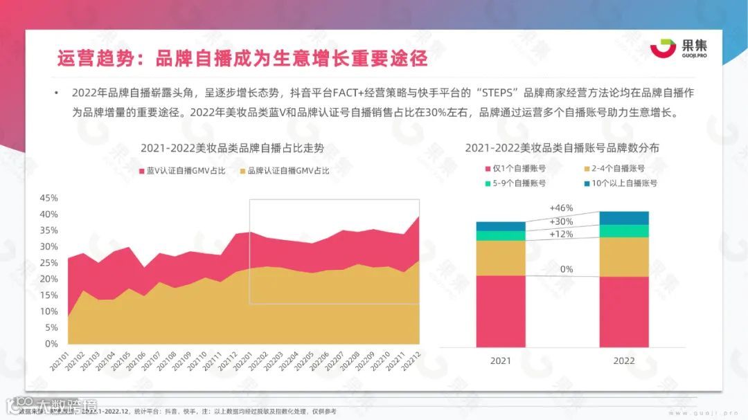 2023年美妆社媒营销趋势分析