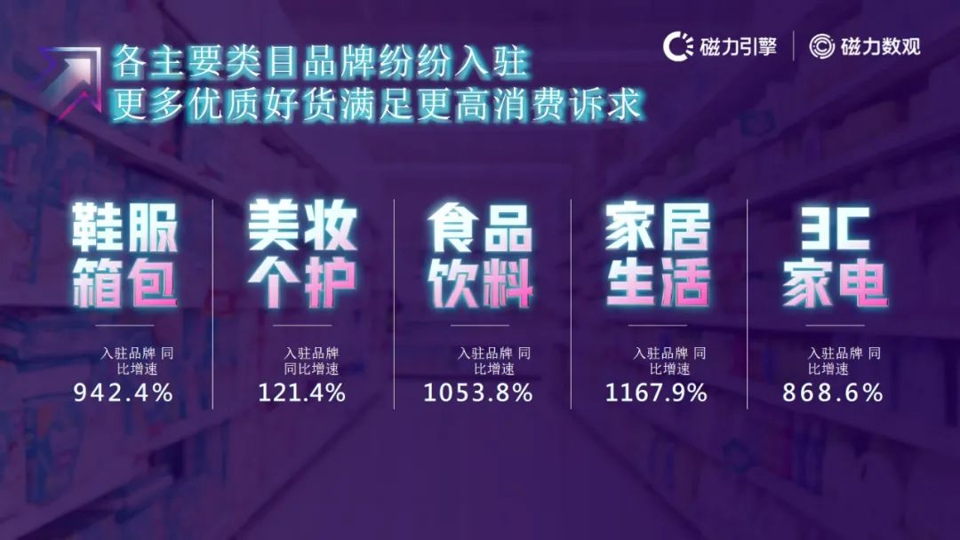 磁力引擎-2021快手电商数据报告发布(附下载）