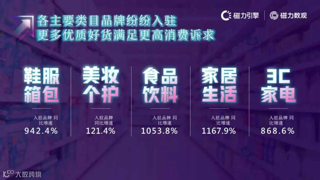 磁力引擎-2021快手电商数据报告发布(附下载)