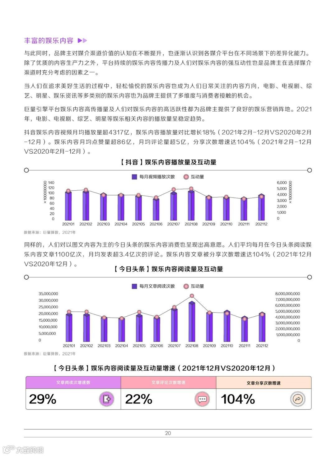 2022巨量引擎娱乐营销白皮书