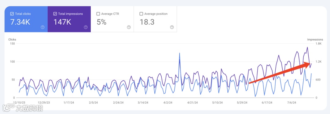 如何克服AI写作的内容同质化 | SEO内容质量三部曲(二)