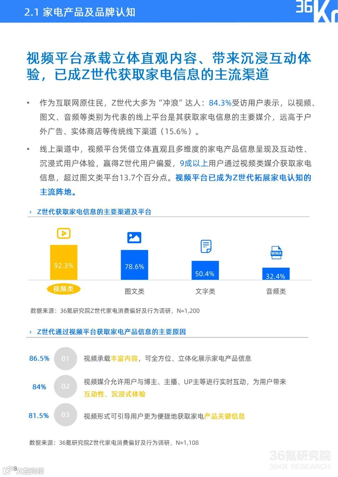 Z世代家电消费及内容兴趣报告