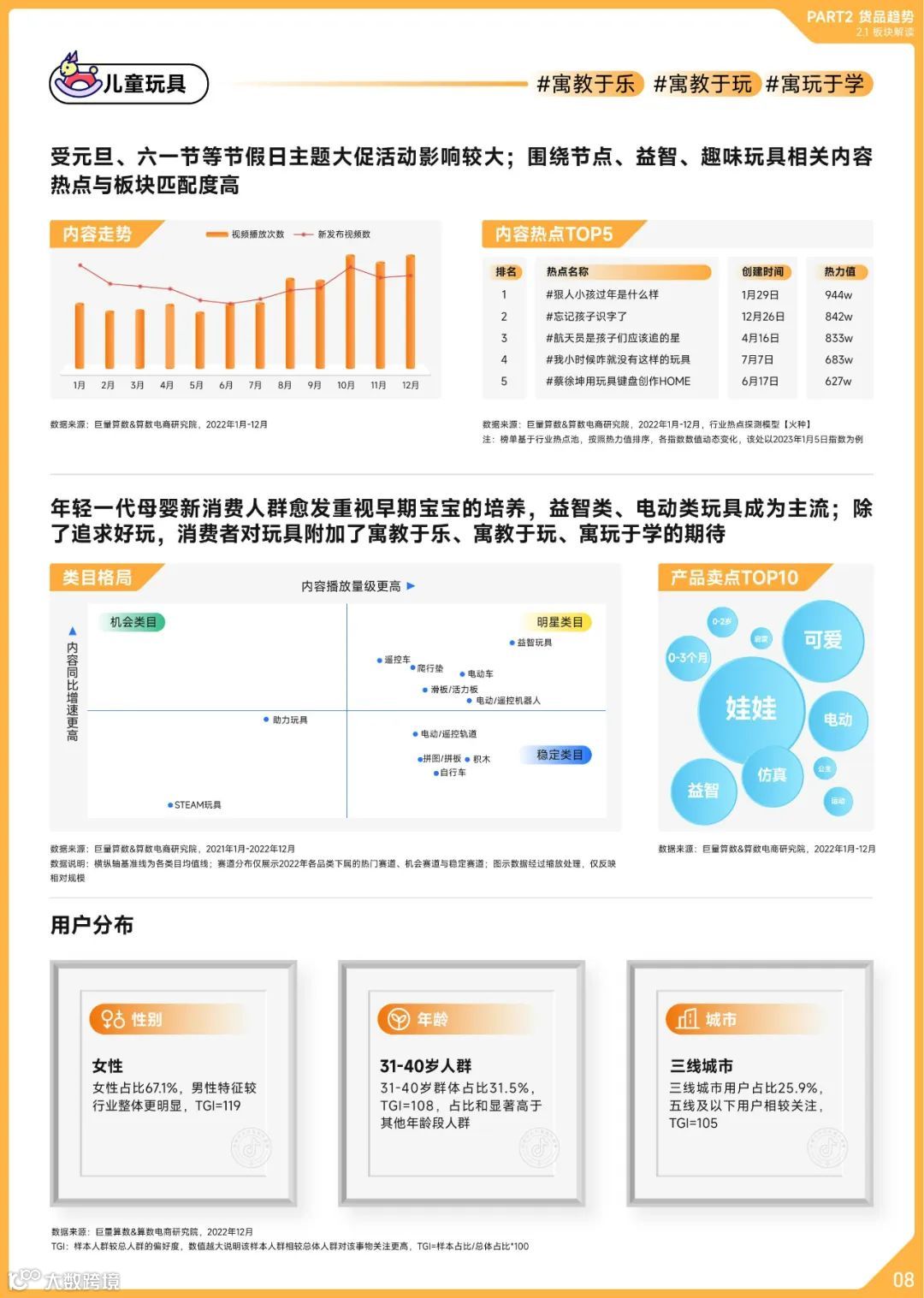 2022抖音母婴行业年度盘点