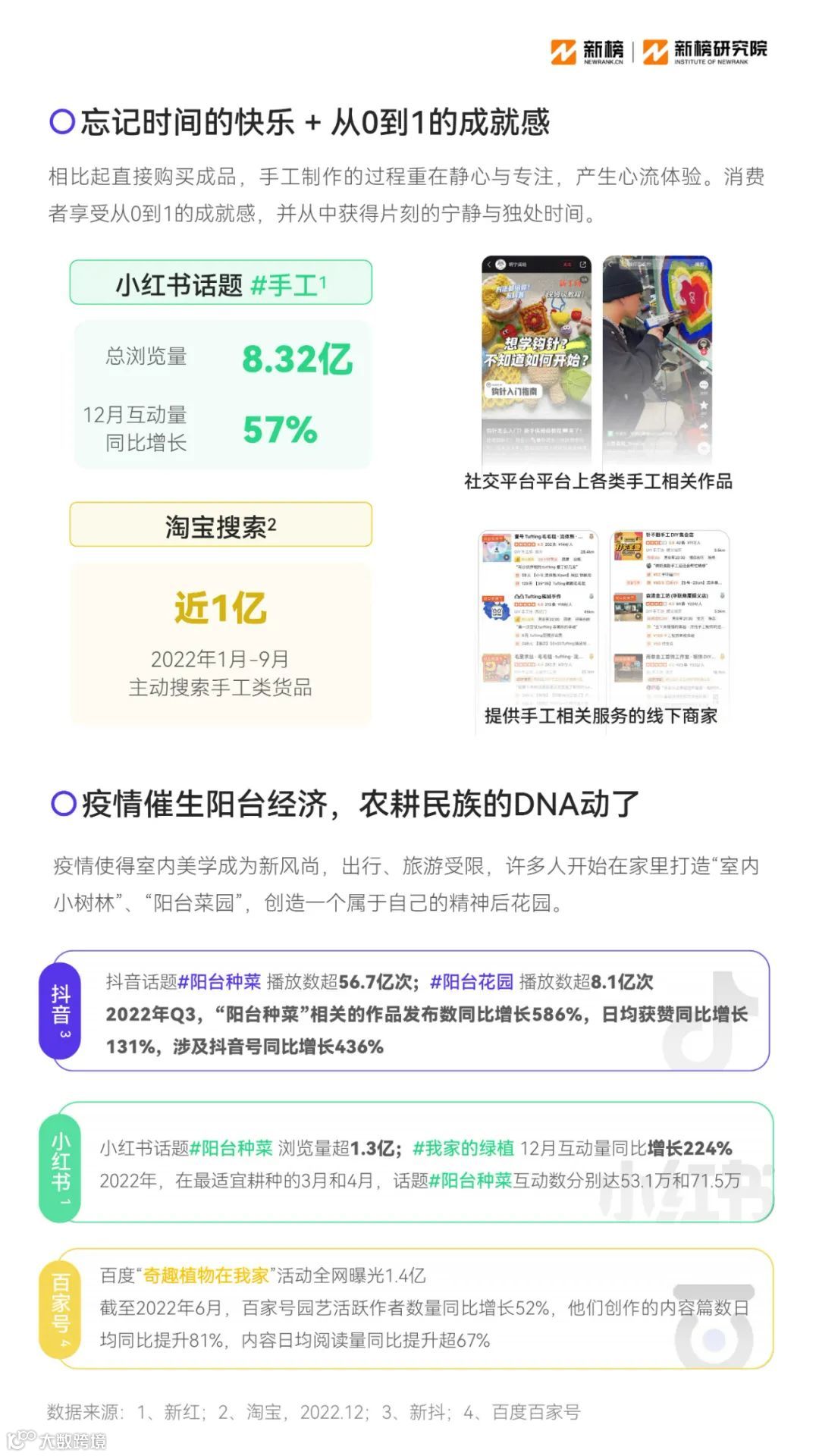 2023消费趋势报告
