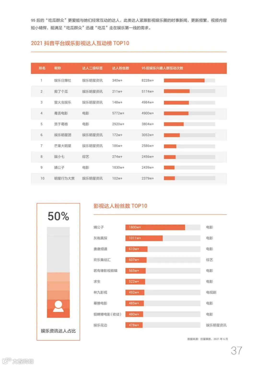 95后短视频冲浪与消费图鉴2021