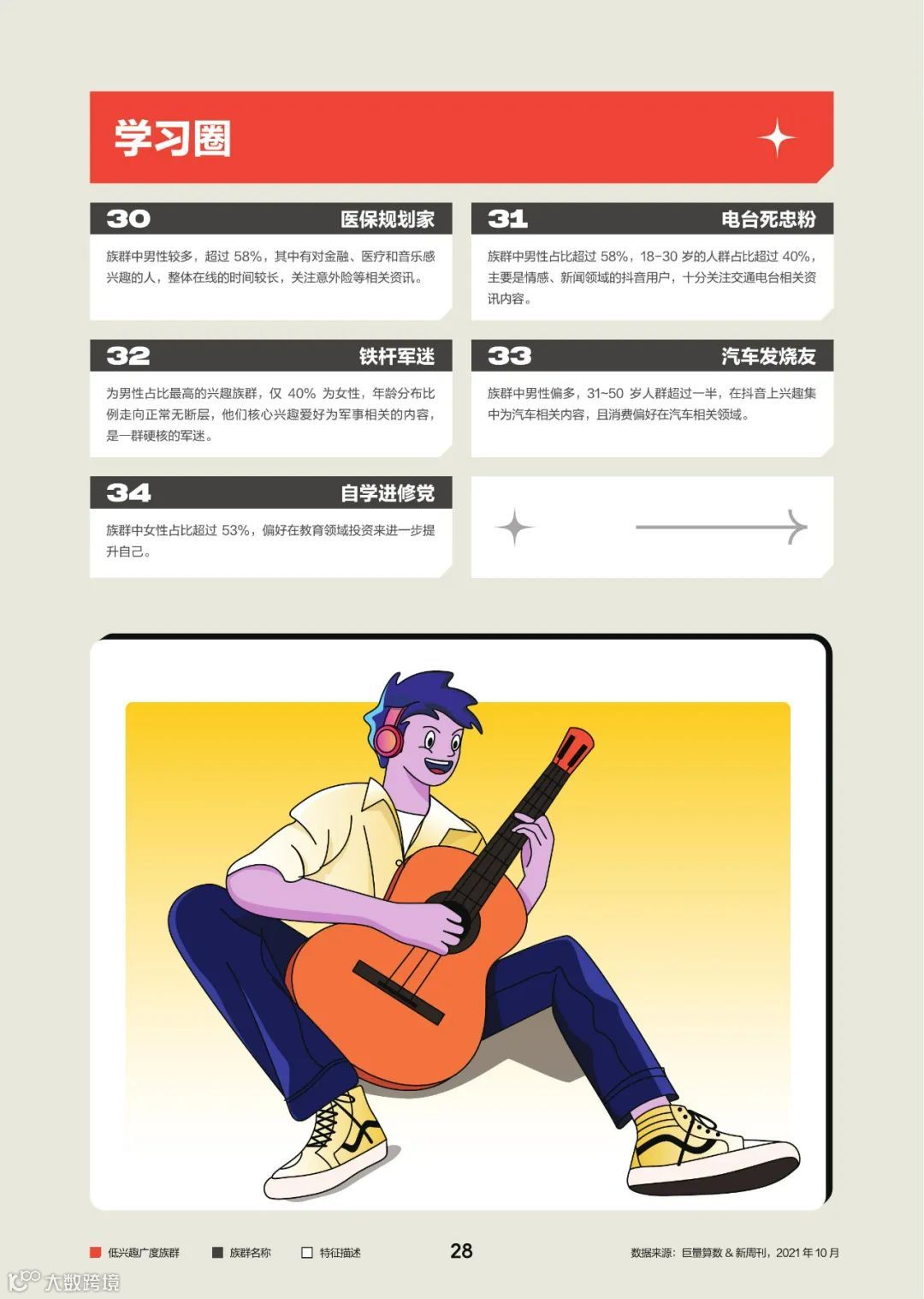 2022中国百大兴趣族群图鉴（附下载）