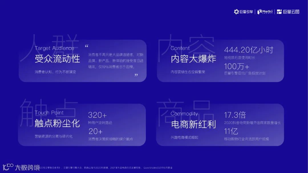 2021巨量云图营销同案（附下载）