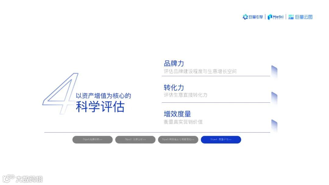 2021巨量云图营销同案（附下载）