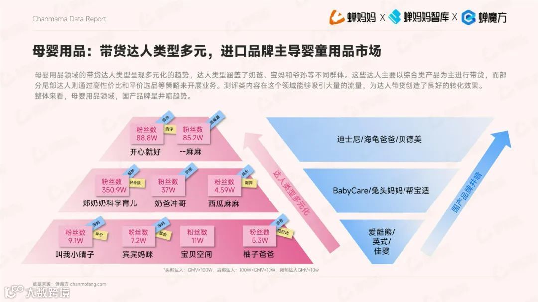 2023抖音电商平台母婴行业营销白皮书