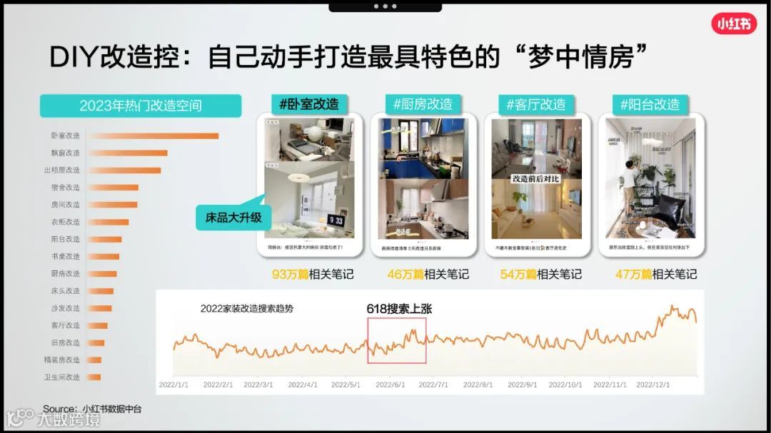 2023小红书家居行业赢战618 营销略