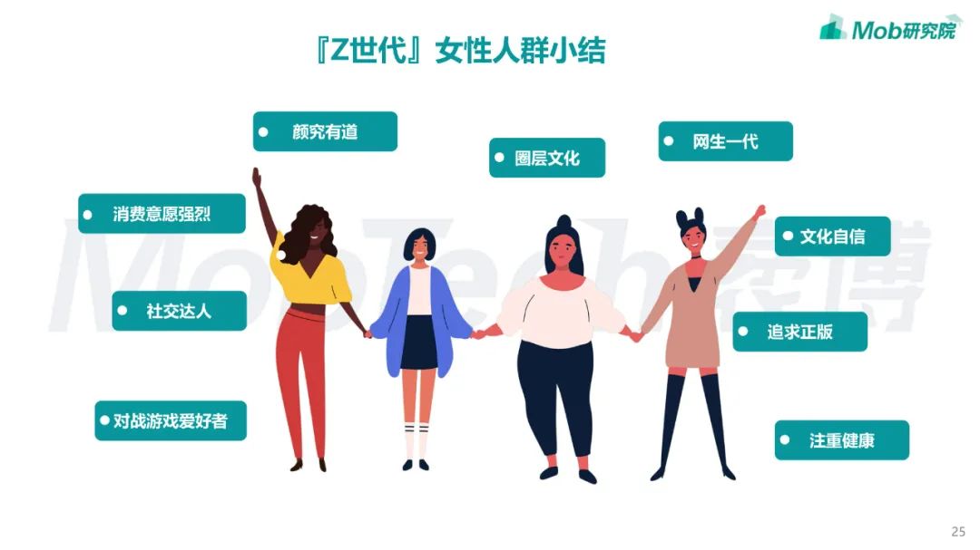 2022年「Z世代」女性洞察报告