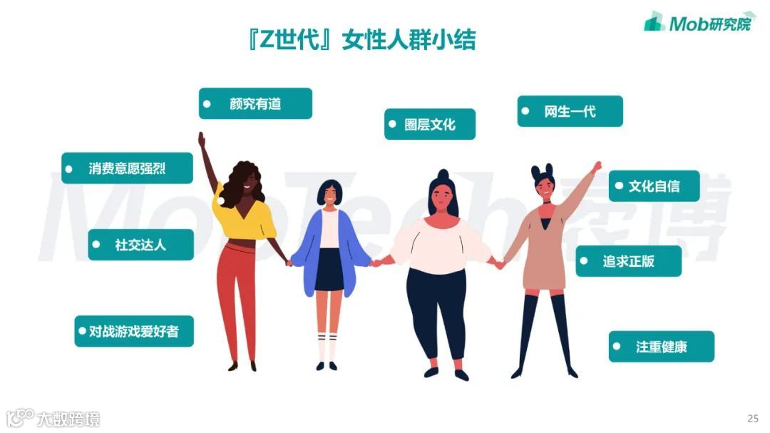 2022年「Z世代」女性洞察报告