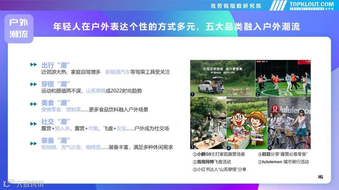 2022年社交平台内容营销盘点