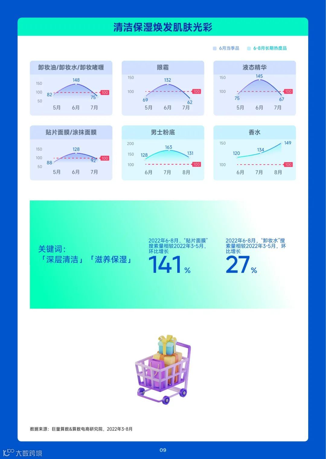 2023趋势雷达——6月趋势种草指南