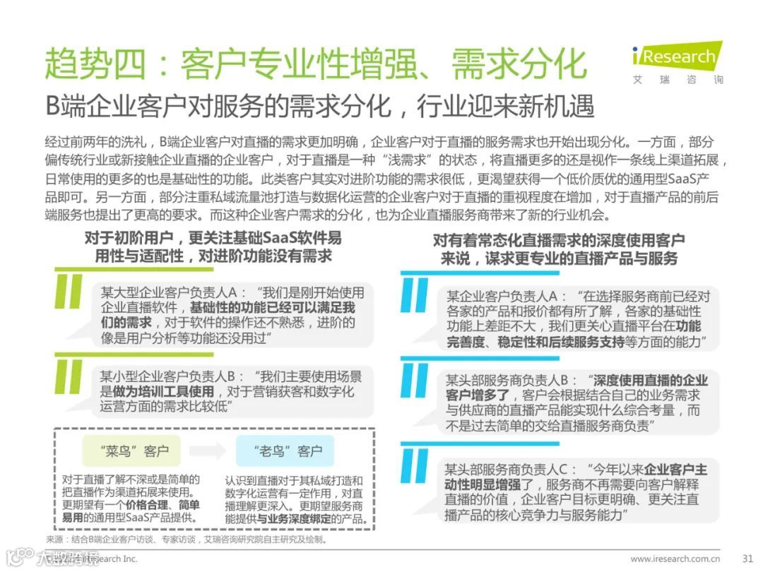 2022年中国企业直播行业发展趋势研究报告（附下载）