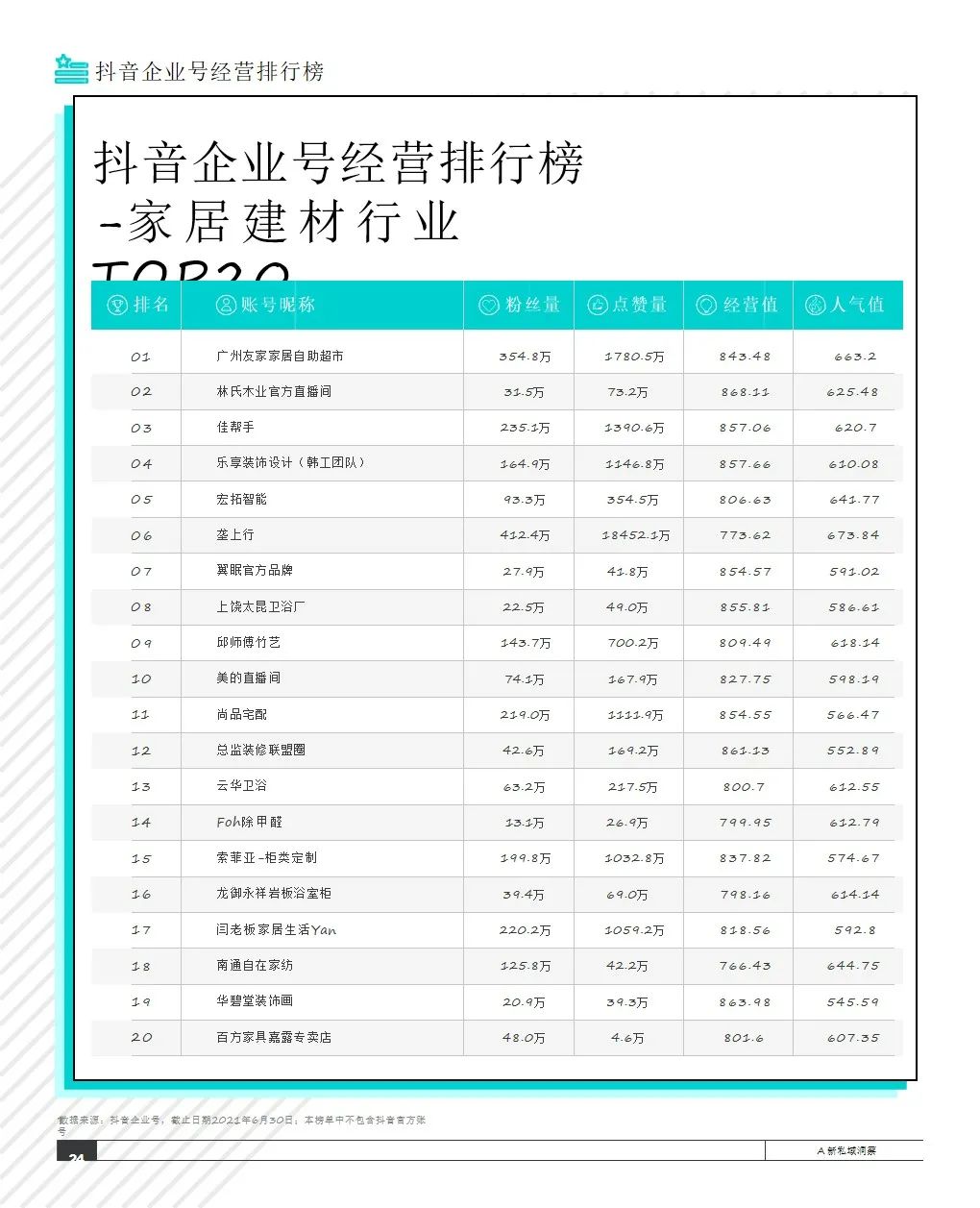 2021抖音私域经营白皮书
