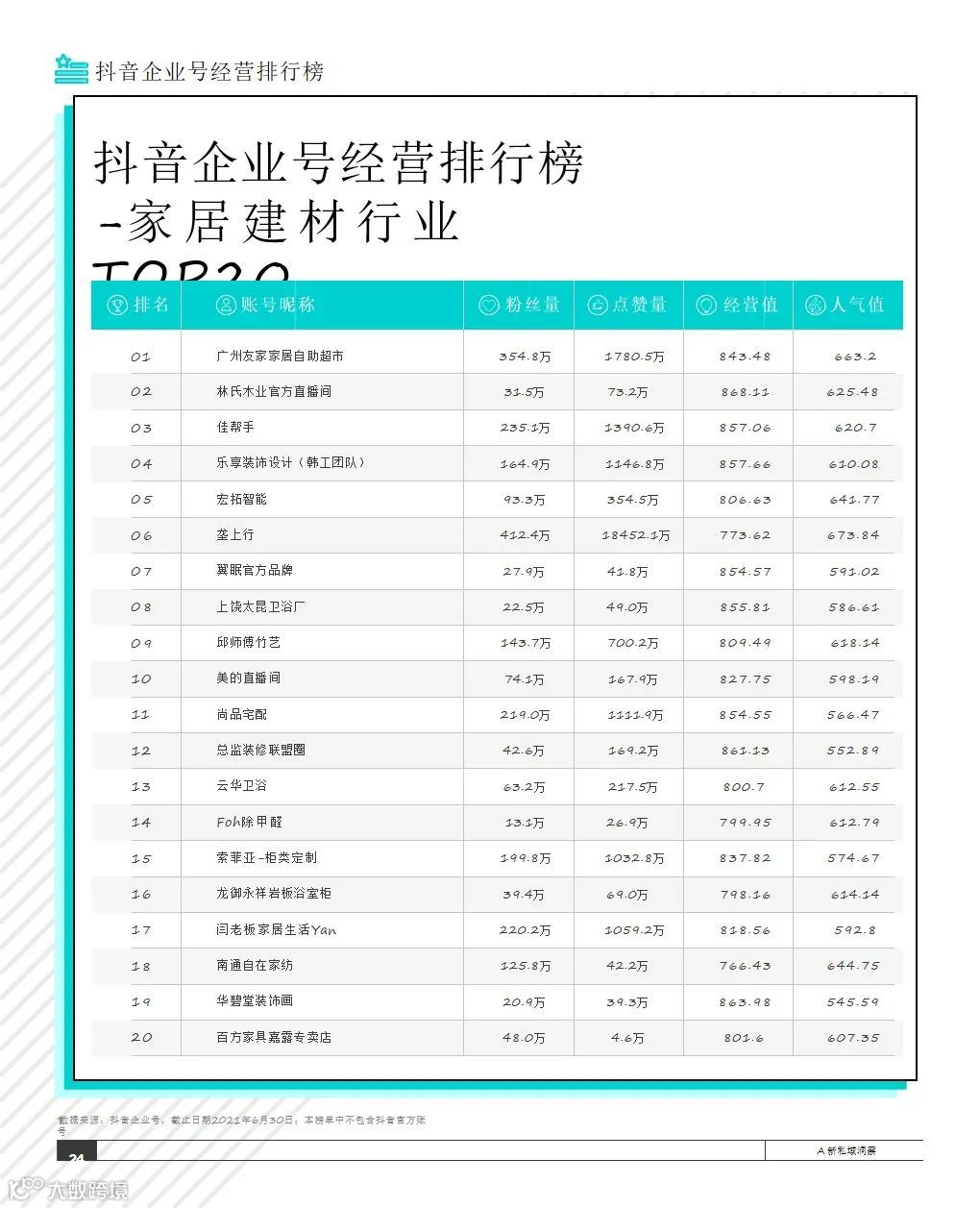 2021抖音私域经营白皮书