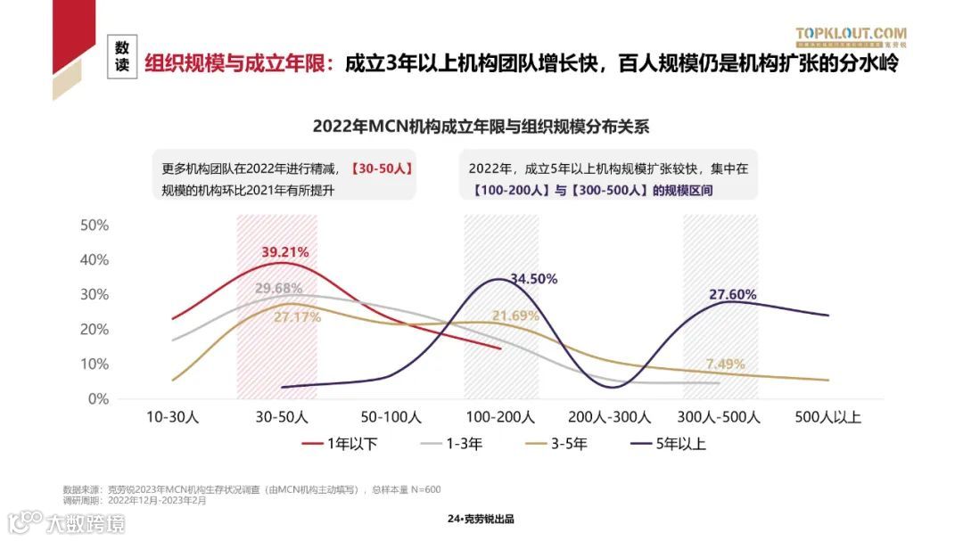 2023中国内容机构 (MCN)行业发展研究白皮书