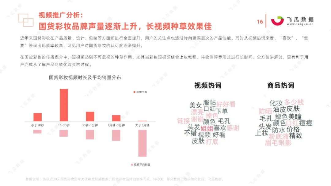 2021国货彩妆品牌营销推广趋势