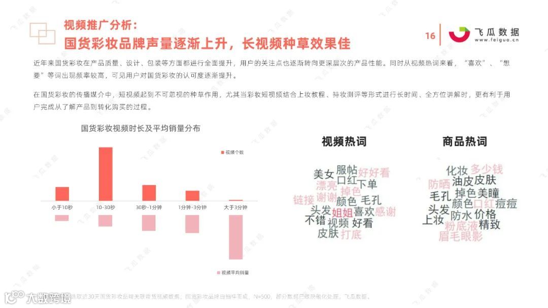 2021国货彩妆品牌营销推广趋势