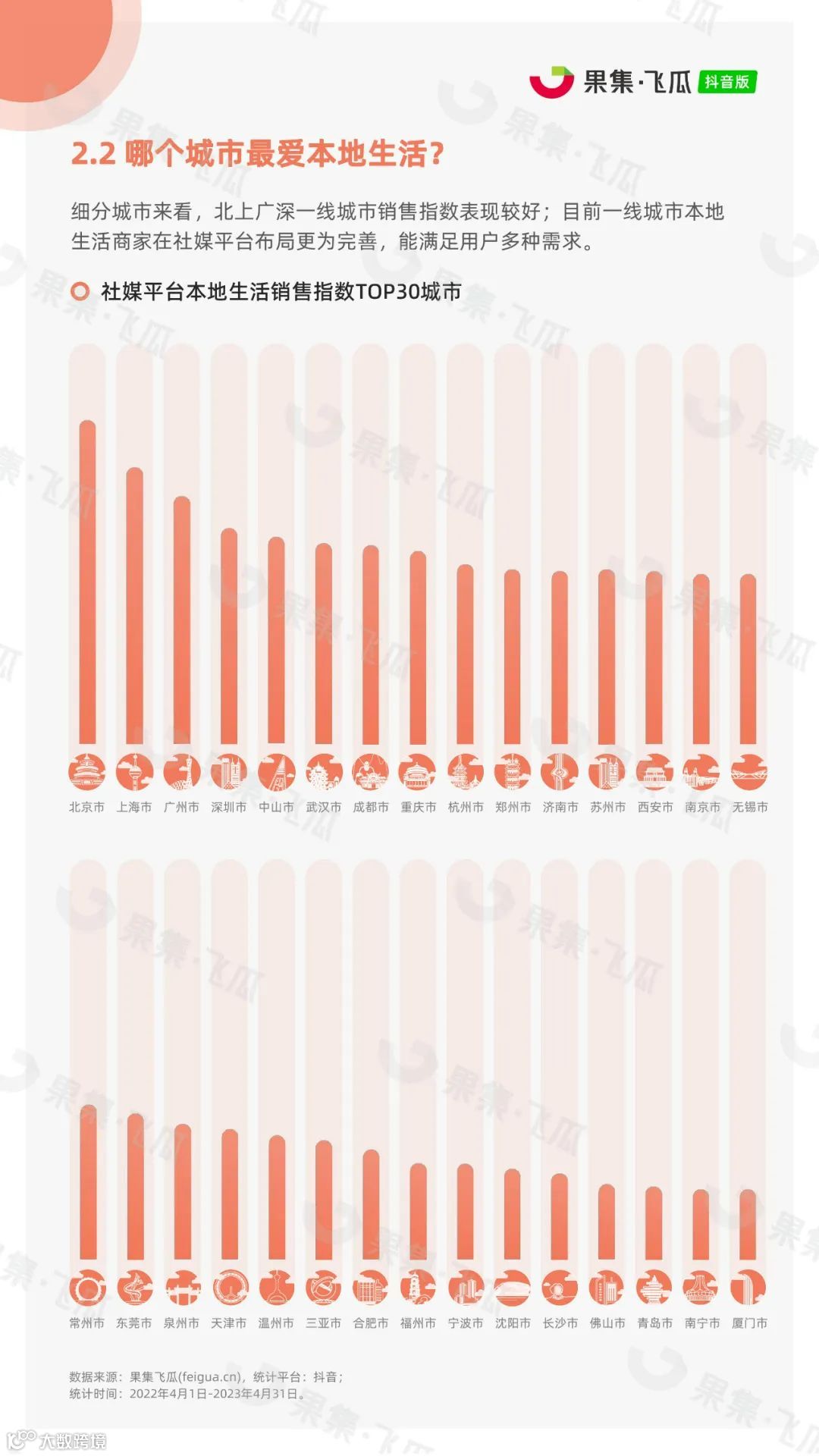 2023年抖音本地生活行业报告
