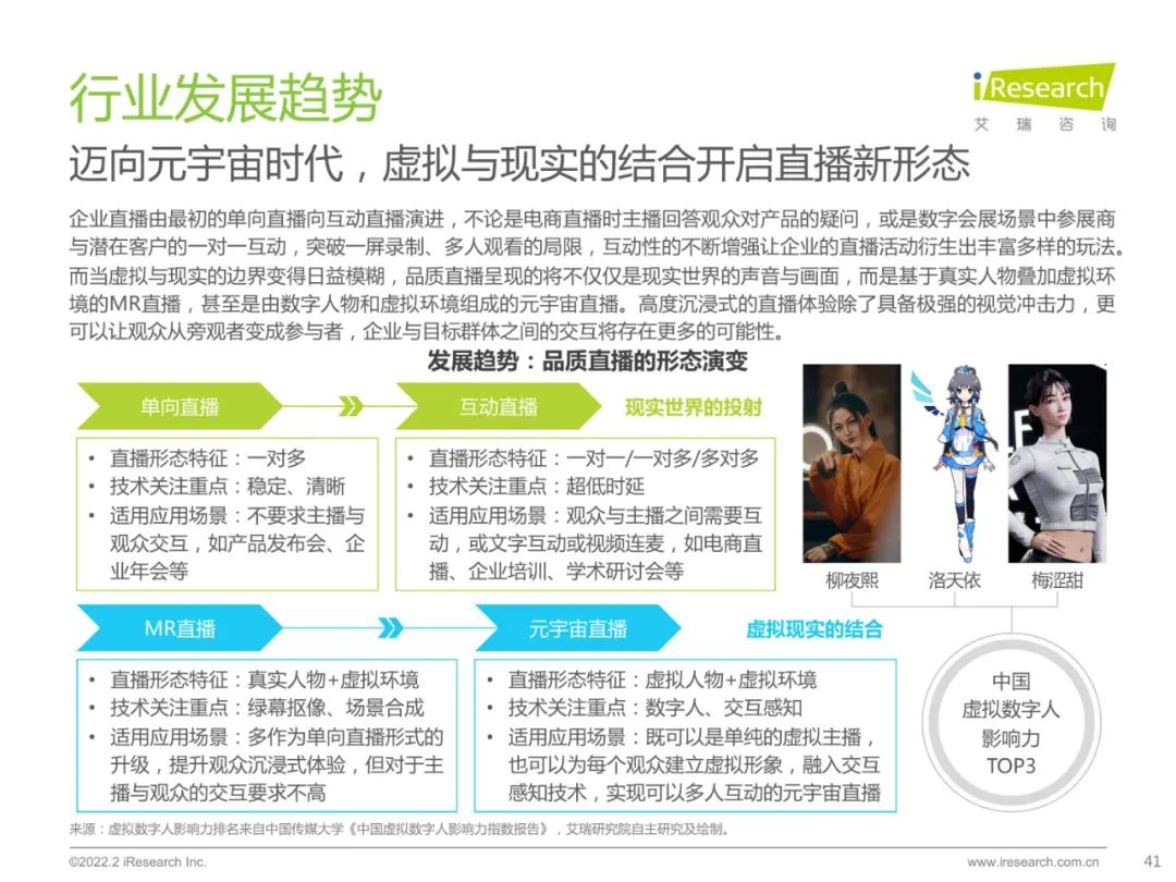 2022中国品质直播选型与应用白皮书（附下载）