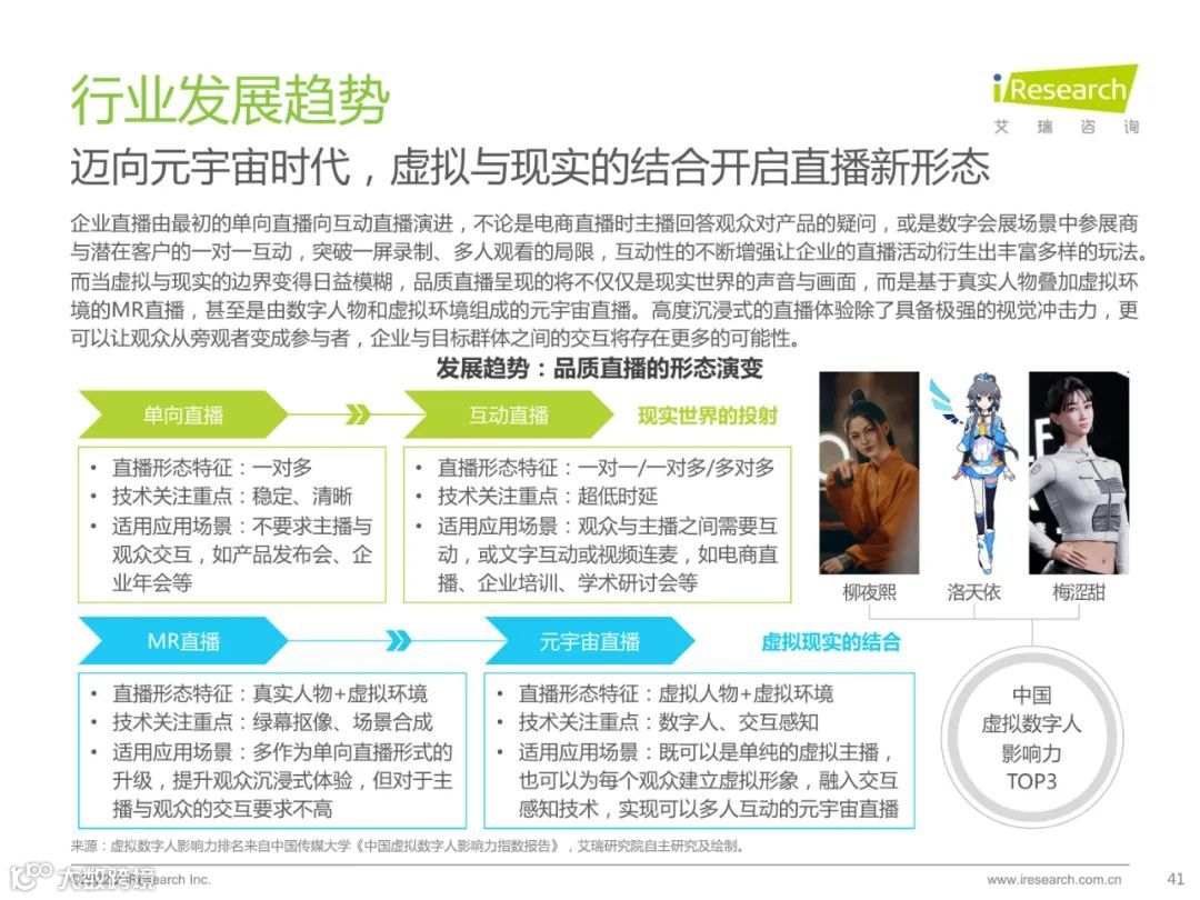 2022中国品质直播选型与应用白皮书（附下载）