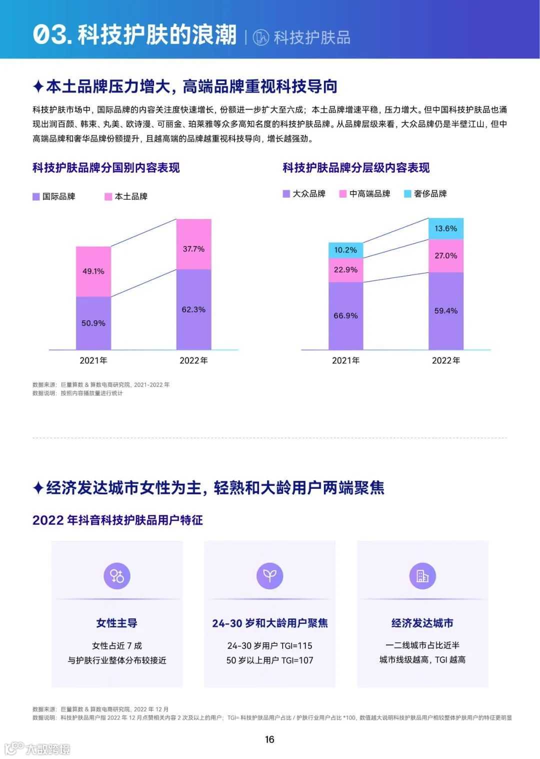 2023巨量引擎科技护肤白皮书
