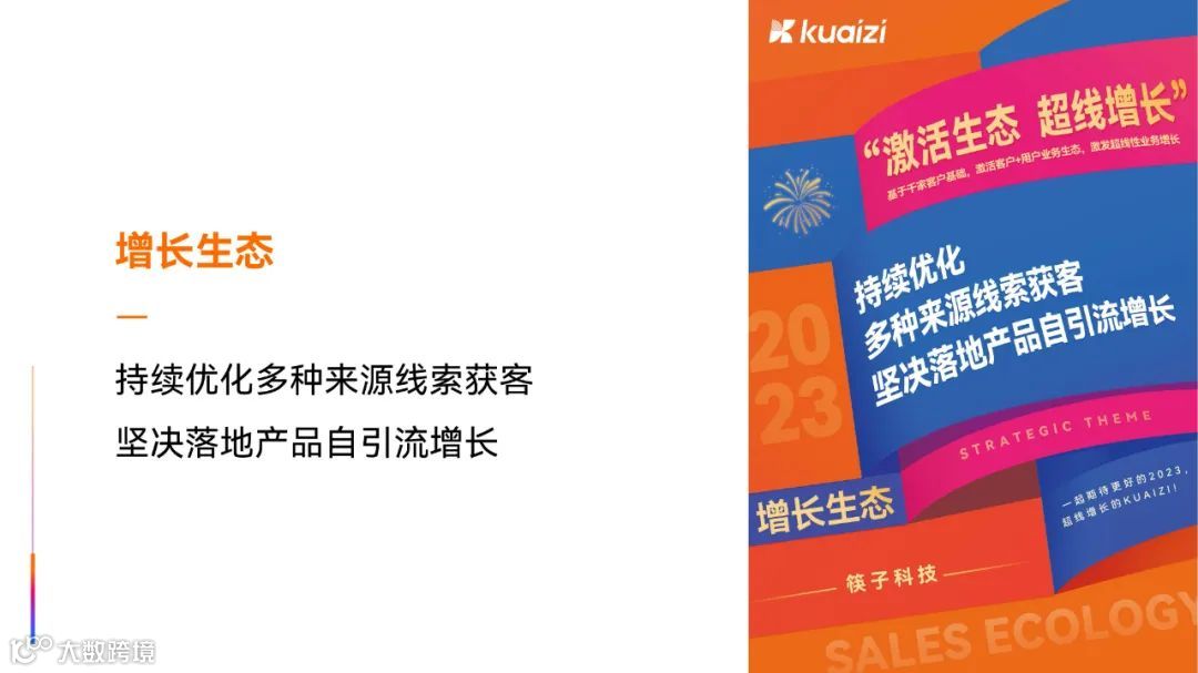 筷子科技2023新春启动会 | “激活生态，超线增长”