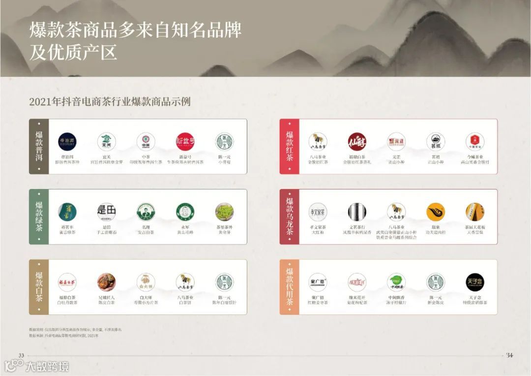 2022抖音电商茶行业洞察报告（附下载）