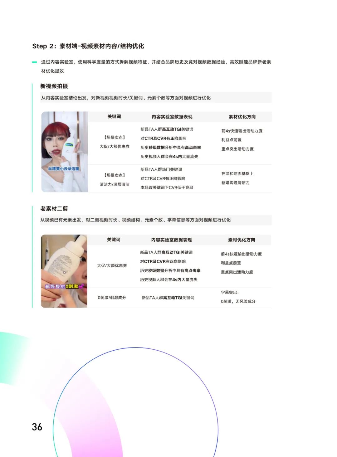 品牌力增长度量白皮书（附下载）