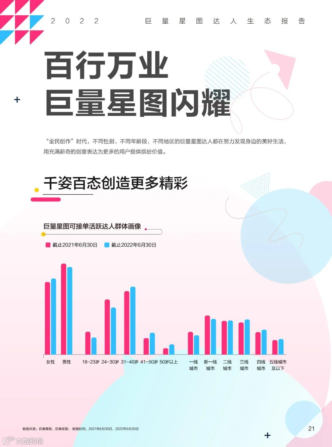 2022巨量星图达人生态报告（附下载）