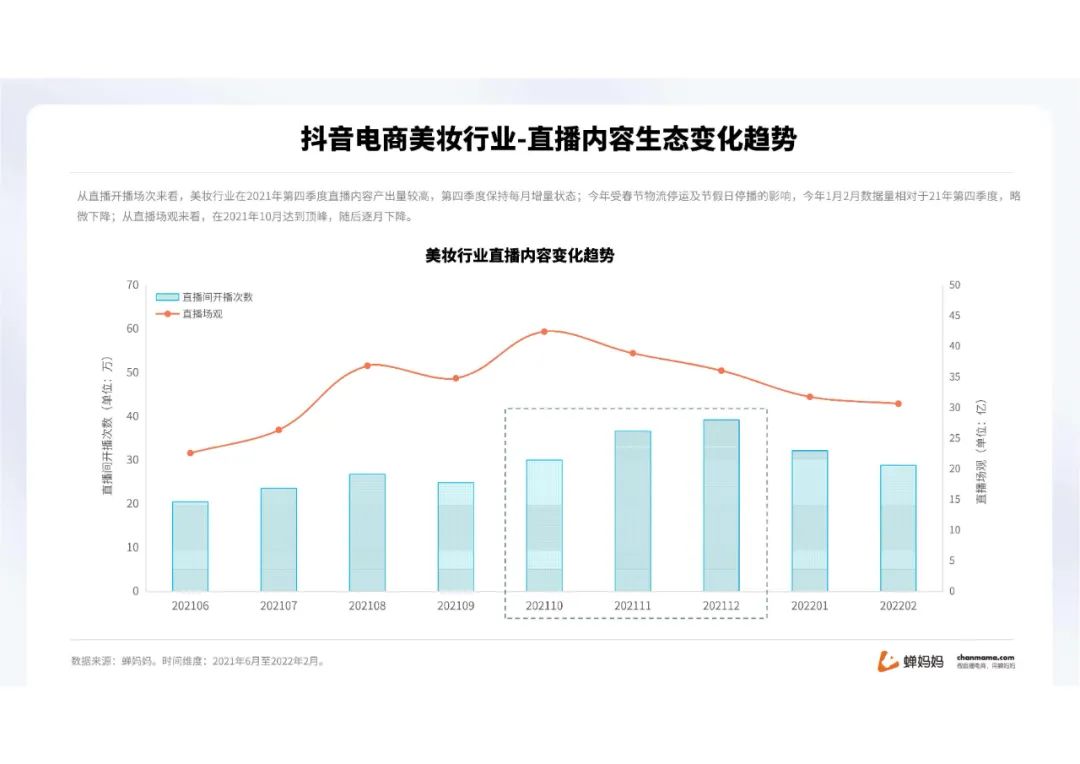 蝉妈妈-2022抖音美妆行业分析报告（附下载）