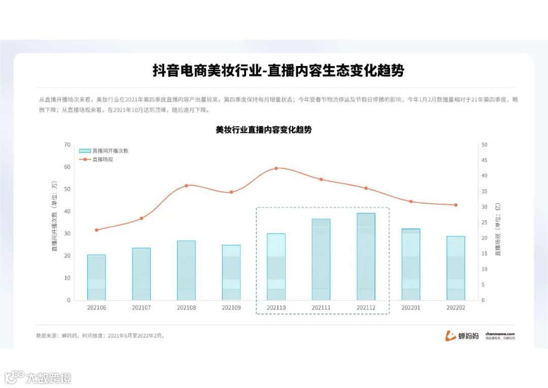 蝉妈妈-2022抖音美妆行业分析报告（附下载）