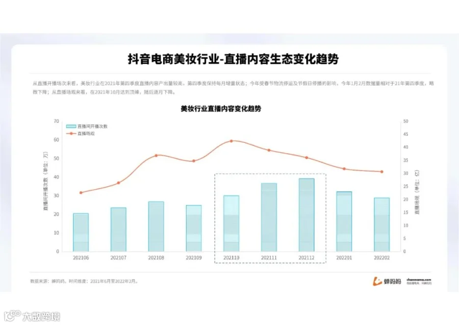 蝉妈妈-2022抖音美妆行业分析报告（附下载）