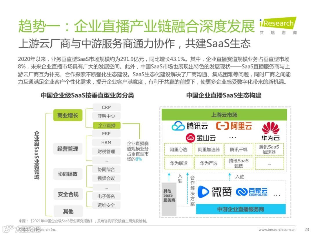 2022年中国企业直播行业发展趋势研究报告（附下载）