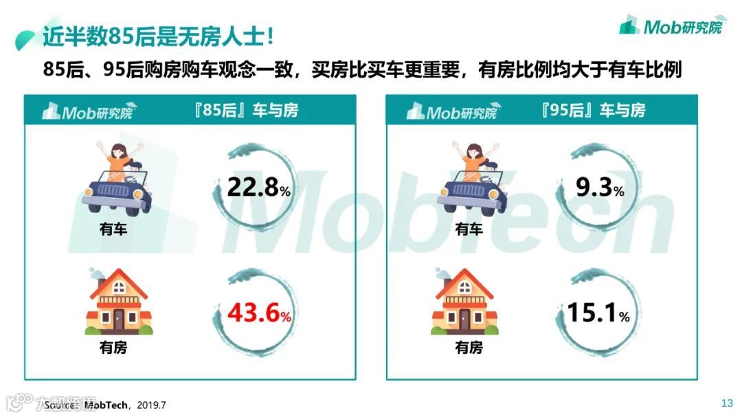 85、95、00后人群洞察白皮书
