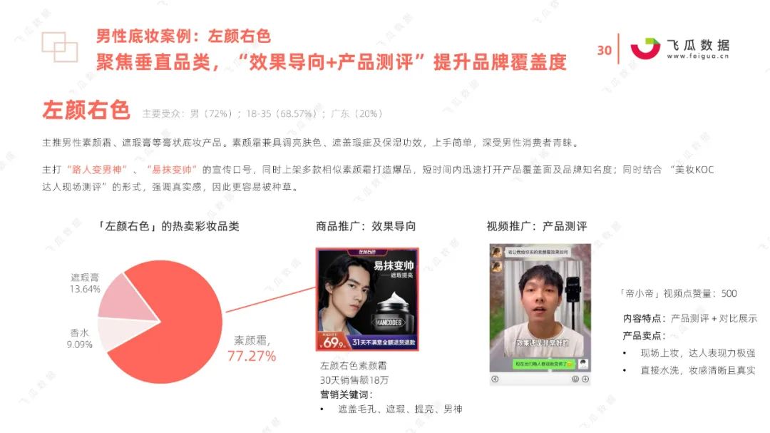2021国货彩妆品牌营销推广趋势