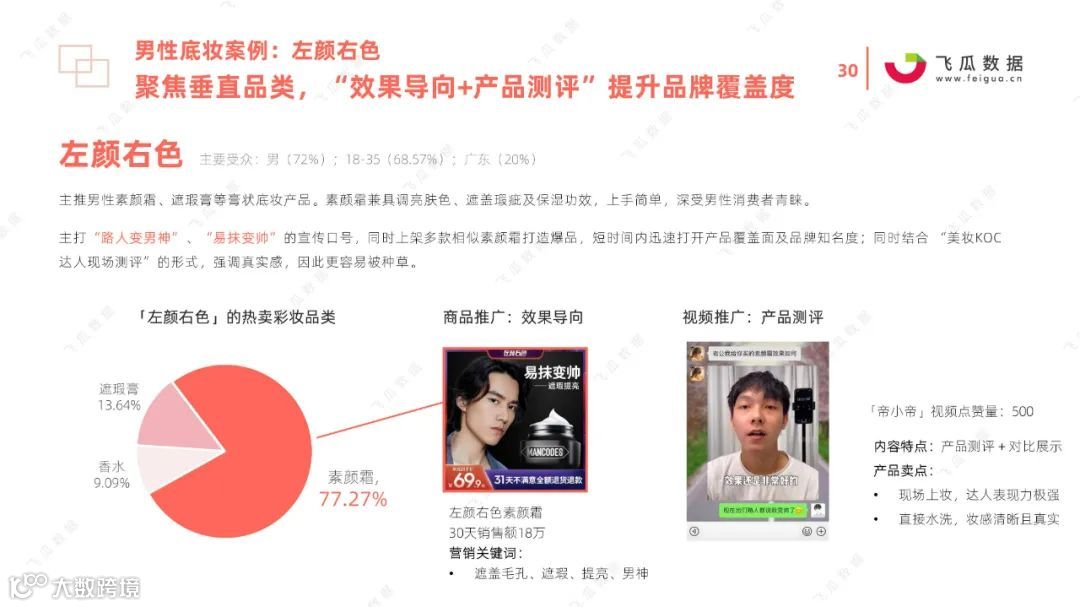 2021国货彩妆品牌营销推广趋势